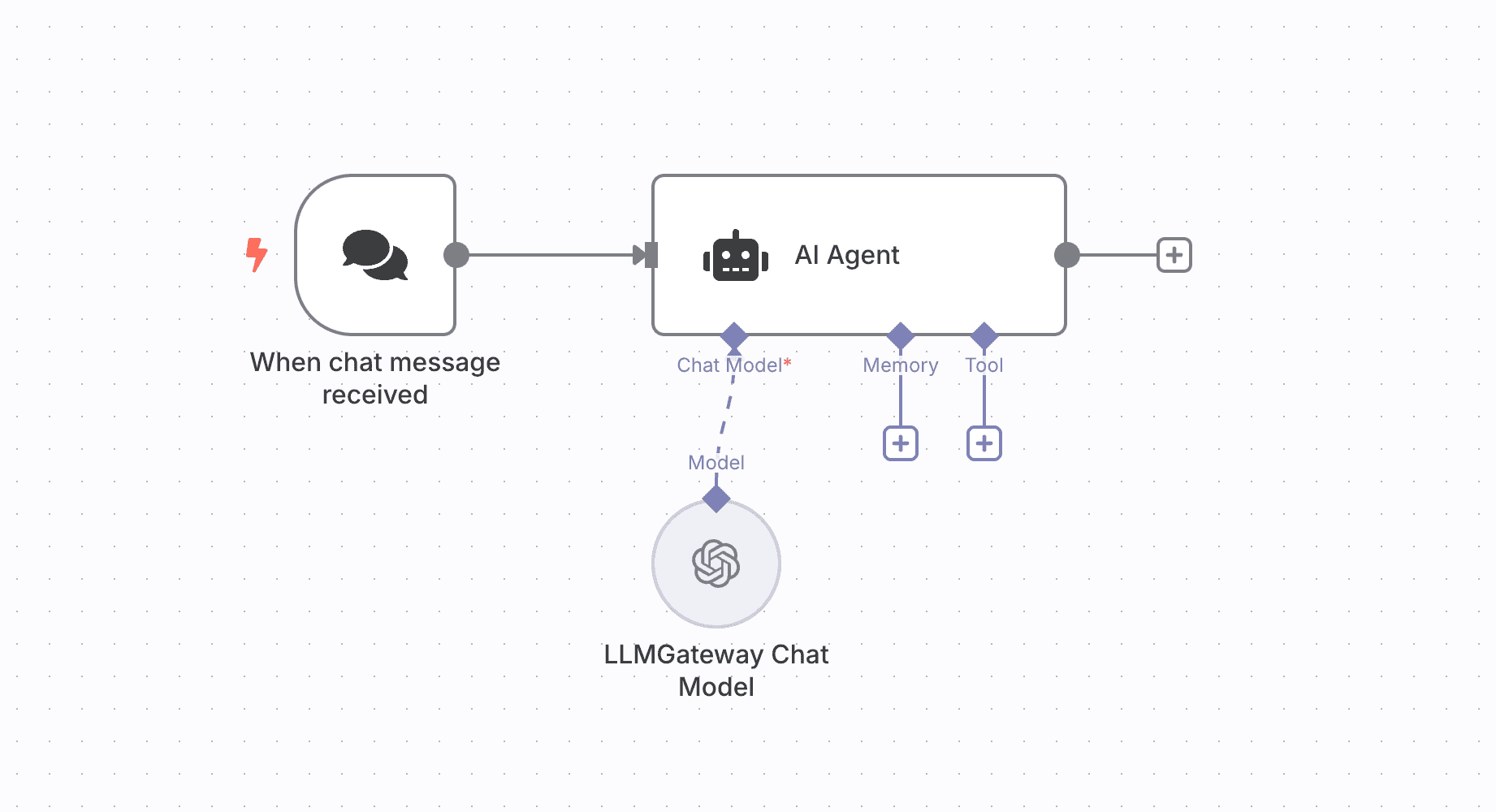 n8n workflow with doteb